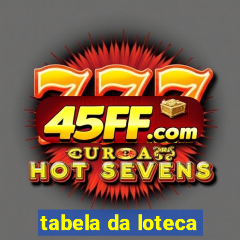 tabela da loteca
